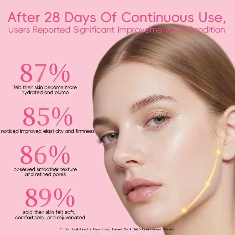 Statistics showing improved skin condition after 28 days of continuous use, highlighting hydration, elasticity, and smooth texture metrics.